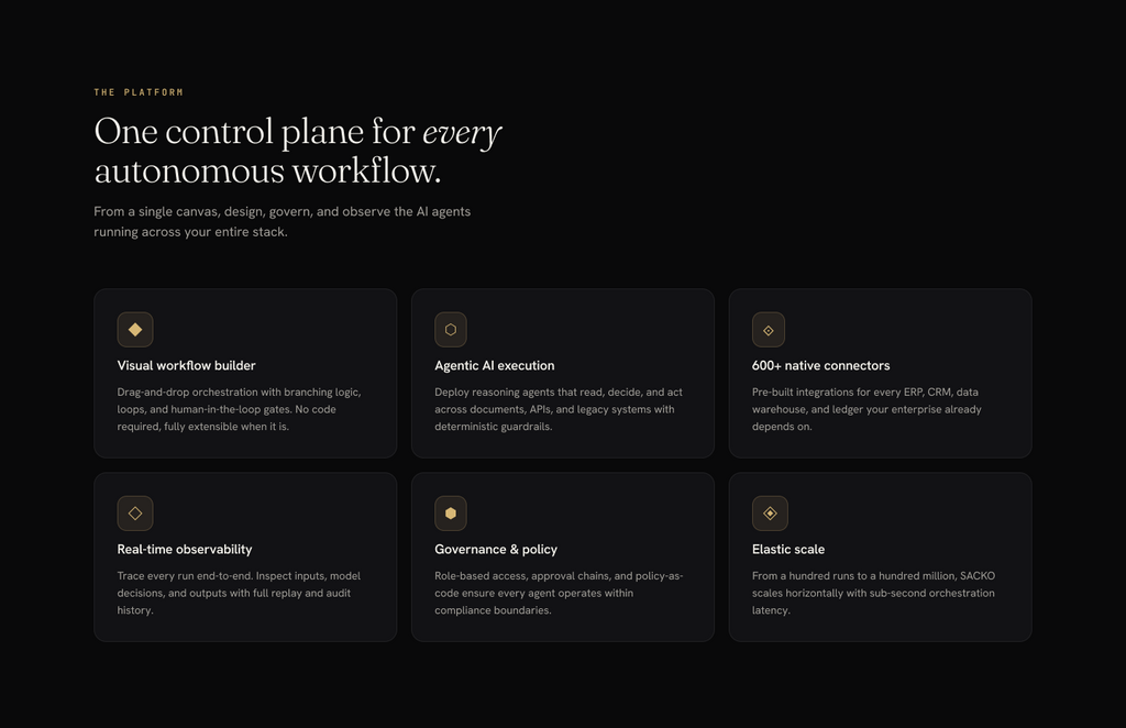 Platform feature grid — SaaS Figma UI kit