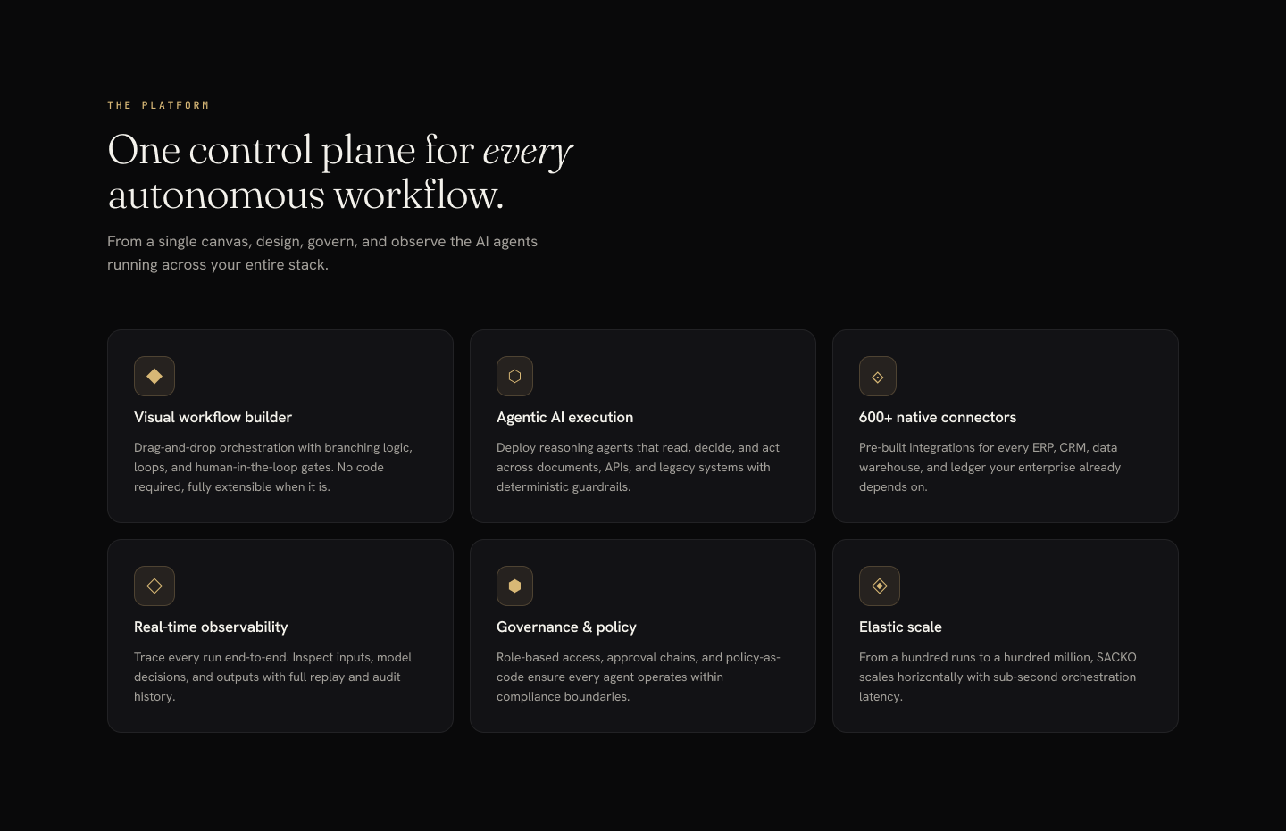Platform feature grid — SaaS Figma UI kit