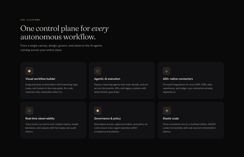 Platform feature grid — SaaS Figma UI kit