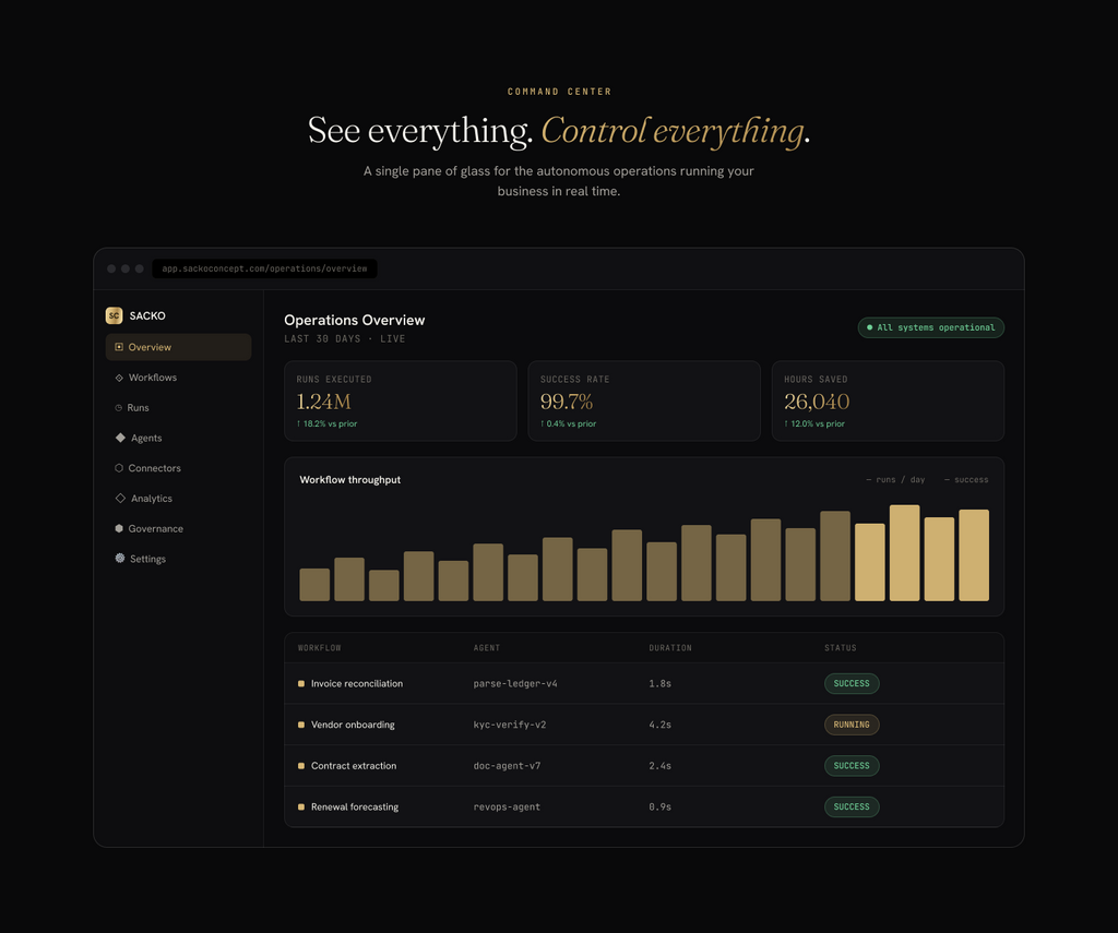 Analytics dashboard mockup — SaaS Figma UI kit