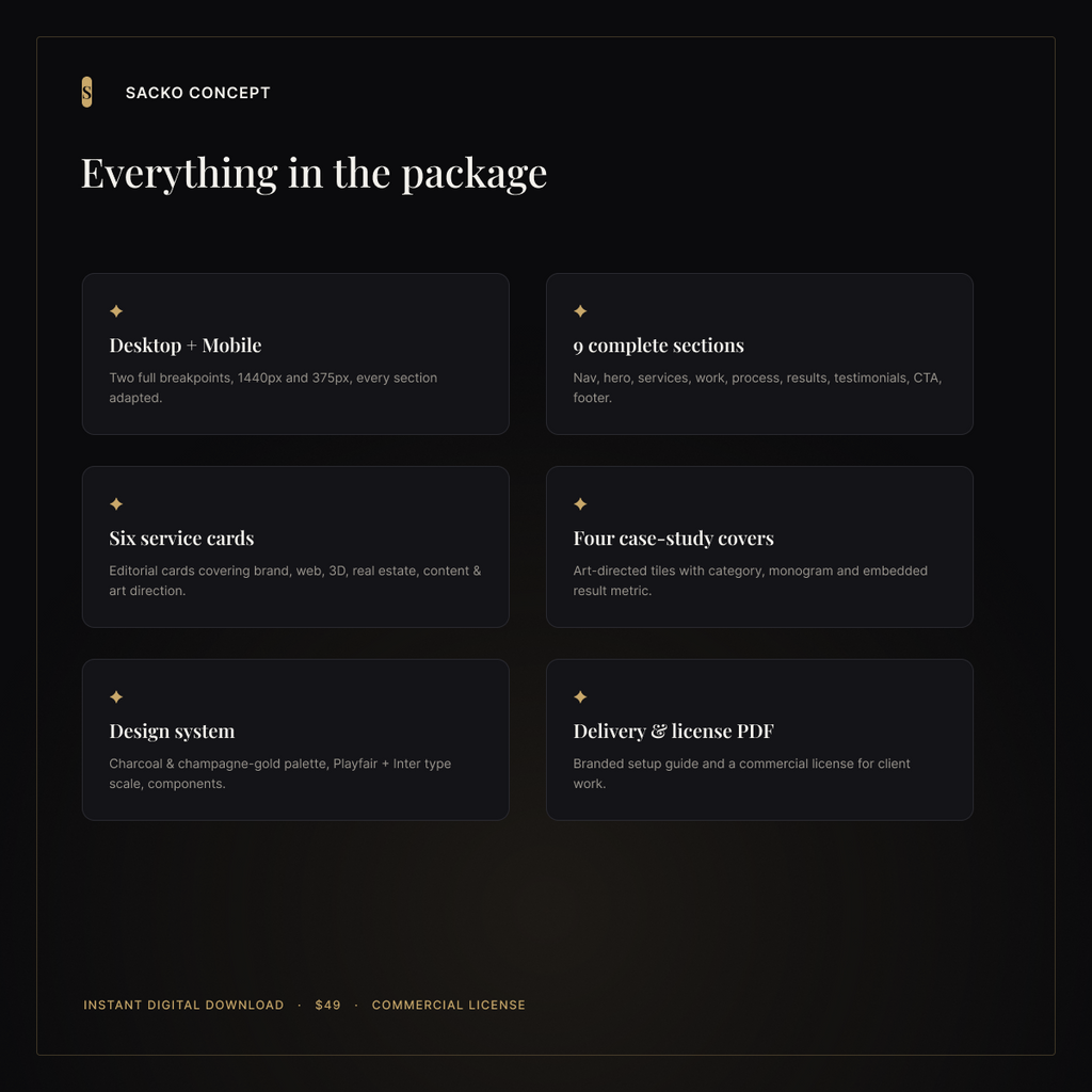 Everything included in the template package