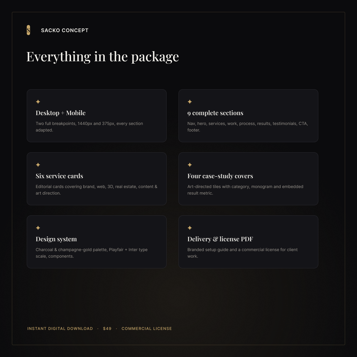 Everything included in the template package
